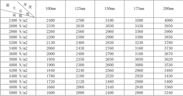 蒸壓加氣混凝土板<a href='http://zhuonghuomaoyu.com.cn/cp/e/' target='_blank'><u>樓板</u></a>規(guī)格