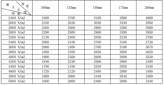 蒸壓砂加氣混凝土<a href='http://zhuonghuomaoyu.com.cn/cp/e/' target='_blank'><u>樓板</u></a>規(guī)格尺寸