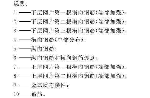 加氣混土屋面板、<a href='http://zhuonghuomaoyu.com.cn/cp/e/' target='_blank'><u>樓板</u></a>鋼筋、網(wǎng)籠說(shuō)明